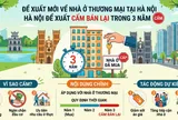 Hà Nội đề xuất cấm bán lại nhà ở thương mại trong 3 năm: Thị trường sắp có “luật chơi” mới?