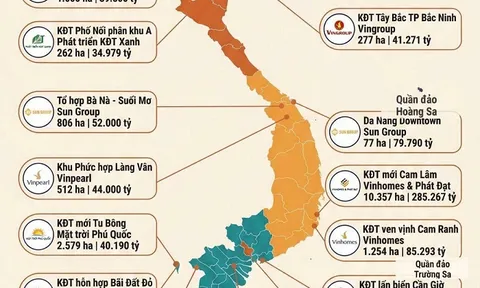 27 siêu dự án tỷ USD sắp ra mắt: Hơn 3 triệu tỷ đồng đổ vào bất động sản, Vingroup và Sun Group chiếm hơn một nửa