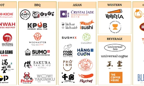 Chủ chuỗi GoGi, Kichi-Kichi “ăn nên làm ra”: Lãi gấp đôi nhờ thoái vốn