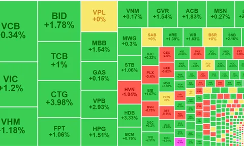 Chứng khoán 7/7: Bank dẫn sóng – Vn-index vượt 1.400 điểm!