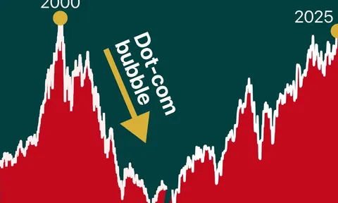 Bóng ma 40% vừa xuất hiện trở lại sau thời kì dot-com