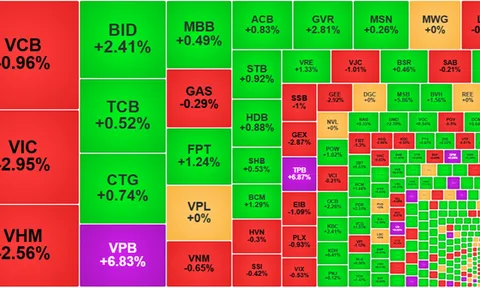 Chứng khoán 7/8: Bank kéo, thép đẩy – VN-Index vượt 1.580 điểm!