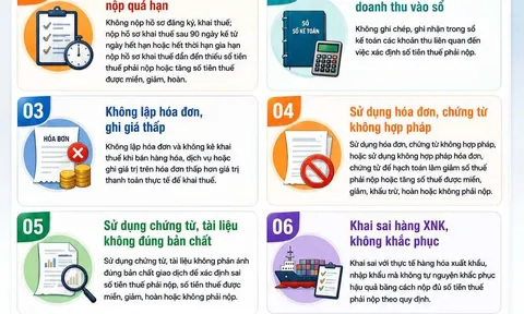 Từ 1/7: 10 hành vi dễ bị quy vào trốn thuế, cá nhân kinh doanh và doanh nghiệp cần đặc biệt lưu ý