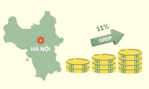 Kinh tế Hà Nội sẽ phát triển ra sao tới 2045?