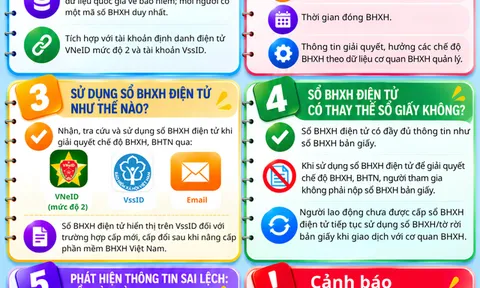 Những điều cần biết về sổ bảo hiểm xã hội điện tử 2026