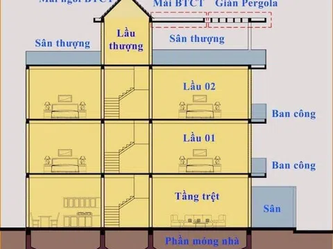 Hướng dẫn cách tính chi phí làm nhà một cách gần đúng và thông dụng nhất