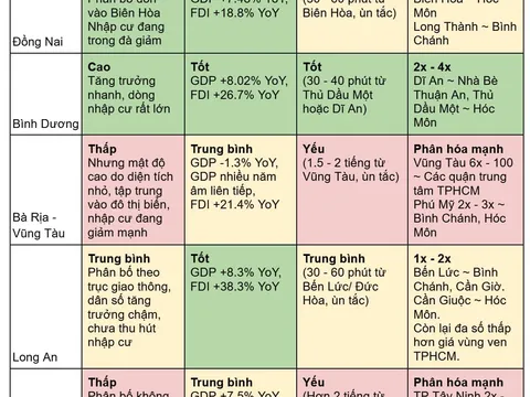 Đầu tư BĐS ven TP.HCM - Địa phương nào ngon nhất?