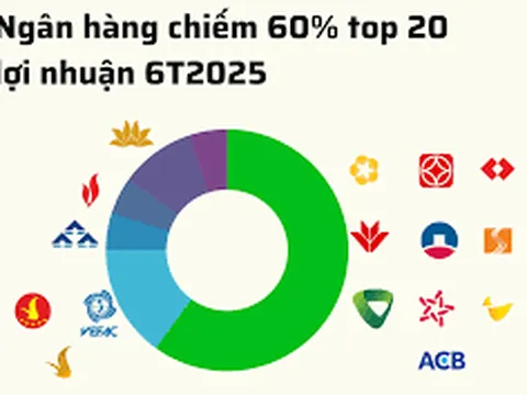 Top doanh nghiệp lãi “khủng” quý II: Ngân hàng áp đảo, bất ngờ gọi tên Hoàng Huy