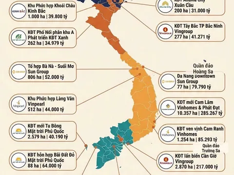 27 siêu dự án tỷ USD sắp ra mắt: Hơn 3 triệu tỷ đồng đổ vào bất động sản, Vingroup và Sun Group chiếm hơn một nửa