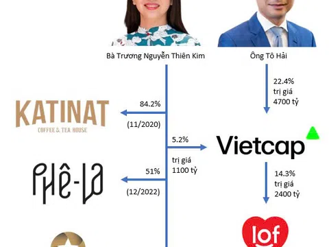 Vợ chồng chủ tịch Vietcap: Trương Nguyễn Thiên Kim "bà trùm" chứng khoán, Tô Hải "ông hoàng" sữa quốc tế!