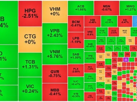 Cú hích cuối tháng 7: Vn-index được “cứu” bởi nhóm ngân hàng!