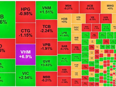 Cổ phiếu họ Vin 'đại náo' thị trường, VN-Index bật tăng!