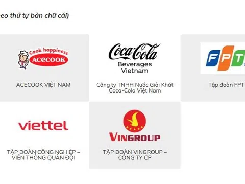 Vingroup, FPT và Viettel dẫn đầu Top 100 Nơi Làm Việc Tốt Nhất Việt Nam 2024