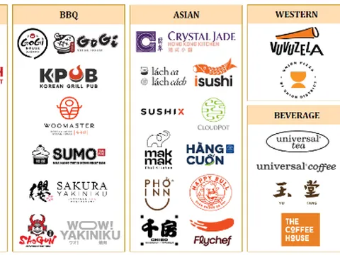 Chủ chuỗi GoGi, Kichi-Kichi “ăn nên làm ra”: Lãi gấp đôi nhờ thoái vốn