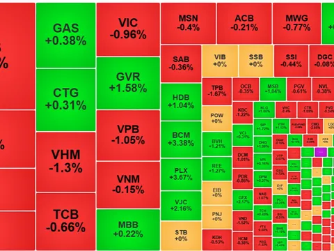 Bản tin chứng khoán 15/7: Thanh khoản chạm đáy, VN-Index trượt dài