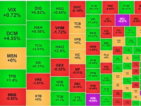 Chứng khoán 29/7: VN-Index tăng nhẹ giữa làn sóng bán tháo!