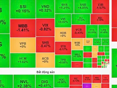 Chứng khoán ngày mai, 27-8: Xác định thời điểm vàng để mua cổ phiếu