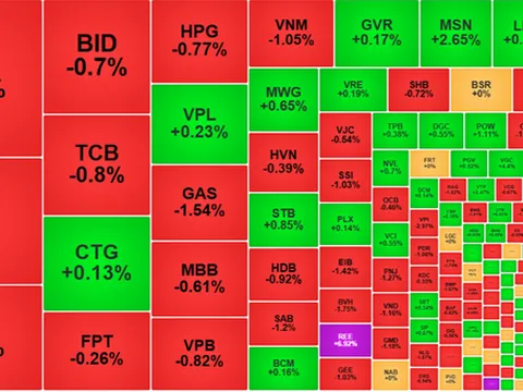 Chứng khoán 5/6: Buồn như thời tiết tháng 6, VN-Index lại rơi nhẹ