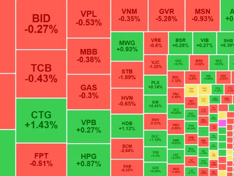 Chứng khoán 3/7: Thanh khoản tăng vọt – VN-Index bị kéo giảm!
