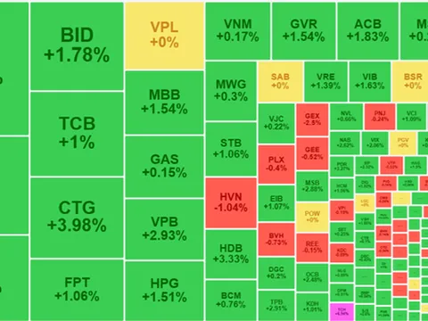 Chứng khoán 7/7: Bank dẫn sóng – Vn-index vượt 1.400 điểm!