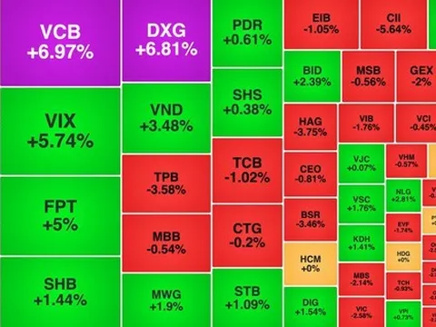 Chứng khoán 27/8: VCB tím trần, VN-Index hãm đà
