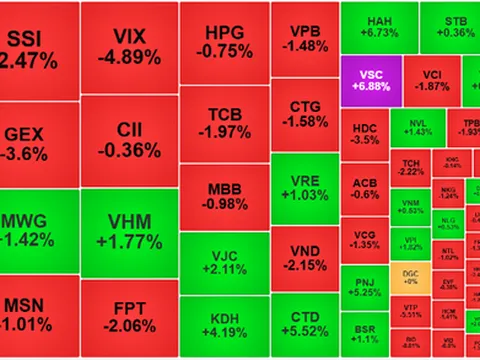 CHỨNG KHOÁN 23/10: “Họ Vin” kéo Index bật mạnh, xanh lan rộng cuối phiên!