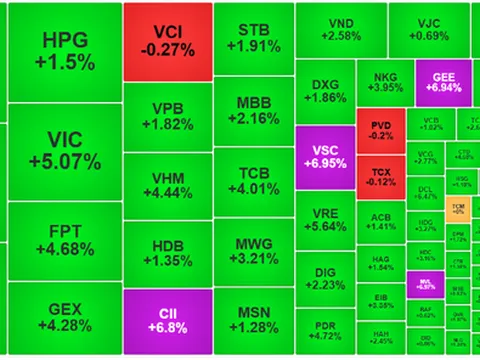 Bùng nổ thật sự! Cổ phiếu họ Vin kéo VN-Index vượt 1.630 điểm!