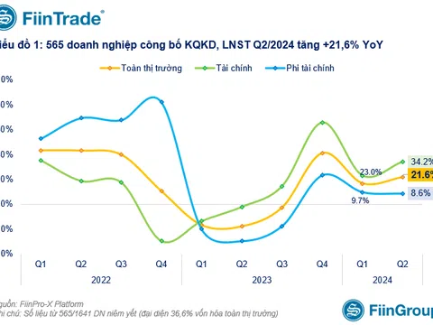 Thị trường chứng khoán tuần qua: VN-Index giảm mạnh, nhưng cơ hội đầu tư vẫn rộng mở!