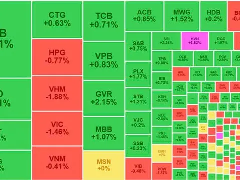 Chốt phiên 12/8: VN-Index cán mốc 1.230 điểm, công nghệ lại "lên ngôi"!