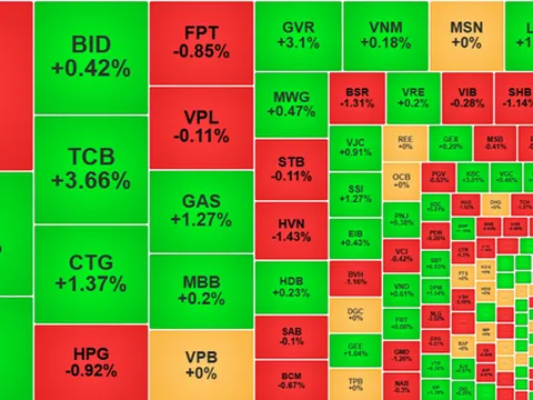 Chứng khoán 19/6: VN-Index vượt 1.350 điểm bất chấp phiên đáo hạn phái sinh!