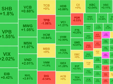 Chứng khoán 8/7: VN-Index vượt đỉnh 3 năm – Cổ phiếu thép "nóng như lửa"!