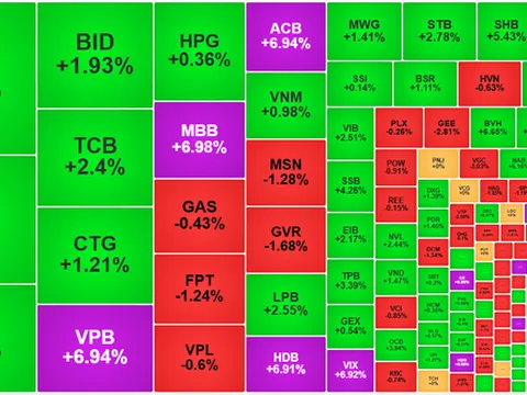Chứng khoán 14/8: Bank & chứng khoán “bung nóc” – VN-Index vượt 1.640 điểm!