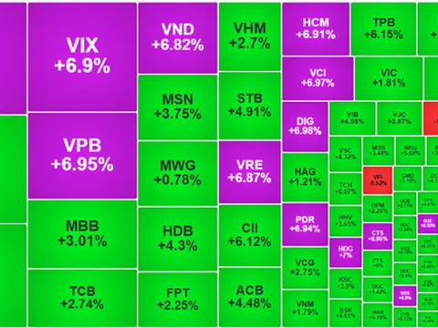 Chứng khoán Việt Nam bùng nổ trước giờ G!