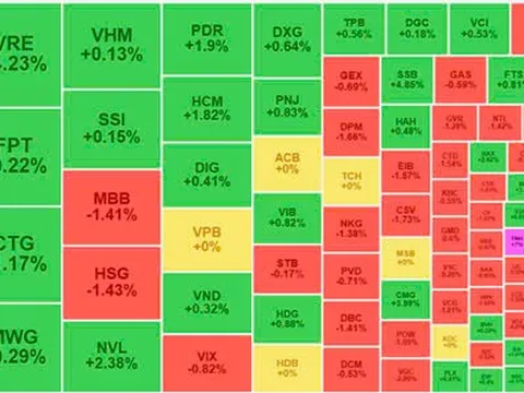 Thị trường chứng khoán ngày 22/8: Vn-Index chấm dứt chuỗi tăng liên tiếp, nhà đầu tư thờ ơ!