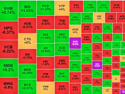 Chứng khoán ngày 26/12: VN-Index lao dốc nhẹ, thị trường "vắng bóng anh tài"!