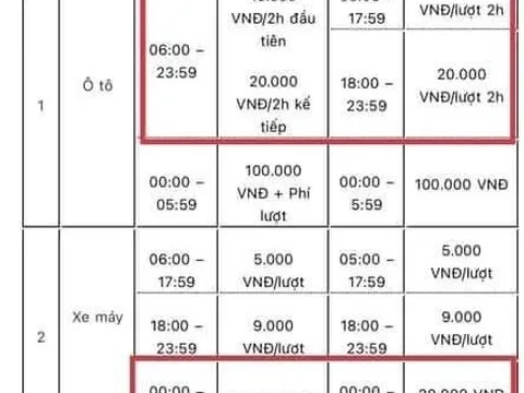 Mình không nghĩ là căn hộ ở Q9 mà phí giữ xe còn cao hơn 1 vài dự án ở trung tâm vậy. Gửi qua đêm là mất luôn tô phở full topping