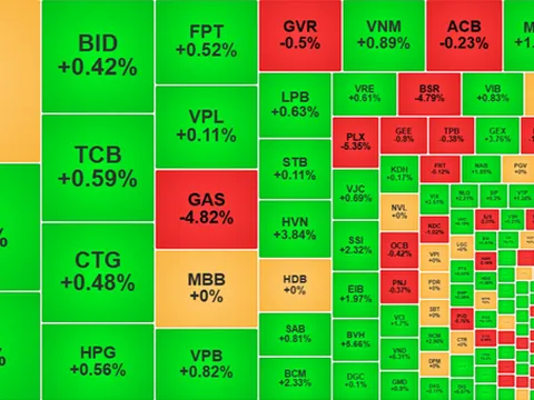 Chứng khoán 24/6: Tiền ào ào đổ vào, VN-Index bật tăng mạnh!