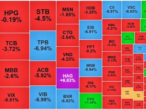 Chứng khoán 25/8: Ngân hàng rơi tự do, VN-Index bốc hơi hơn 31 điểm!