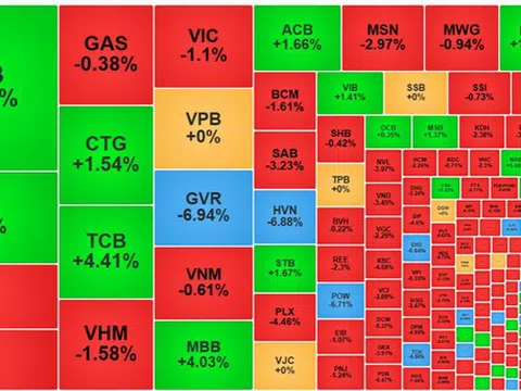 Thị trường chứng khoán 17/7: Lực xả mạnh đẩy Vn-Index lao dốc dưới ngưỡng 1.260 điểm!