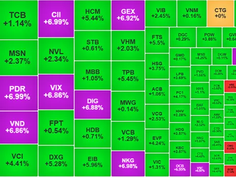 Chứng khoán 28/7: Sinh nhật 25 tuổi, Vn-Index lập đỉnh mới!