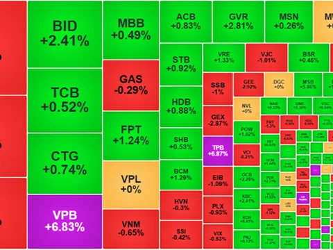 Chứng khoán 7/8: Bank kéo, thép đẩy – VN-Index vượt 1.580 điểm!