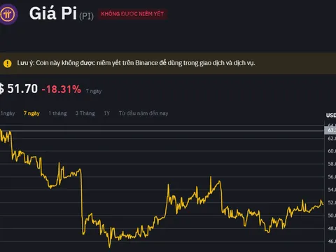 Pi Network lao dốc, hội nhóm xôn xao và cảnh báo từ chuyên gia