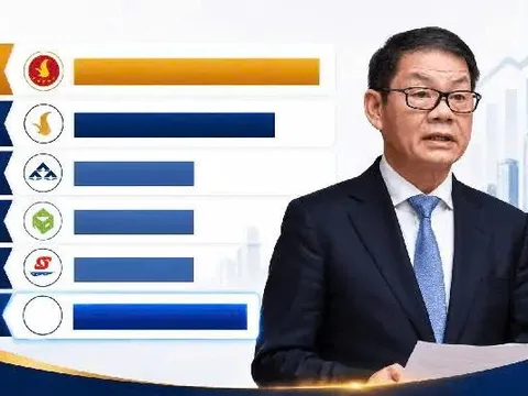 Doanh nghiệp của tỷ phú Trần Bá Dương lãi hơn 5.400 tỷ nhưng dư nợ vay đã vượt 100.000 tỷ đồng