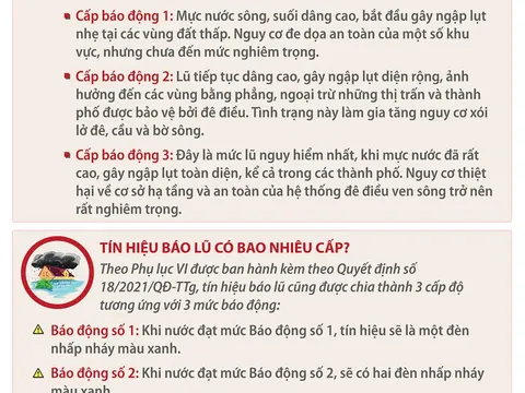 Chi tiết về các mức báo động lũ lụt, tín hiệu báo lũ