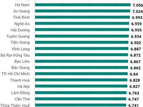 Vĩnh Phúc, Nam Định, Ninh Bình đứng top 3 điểm trung bình thi tốt nghiệp cả nước năm 2024, quá "đỉnh"!