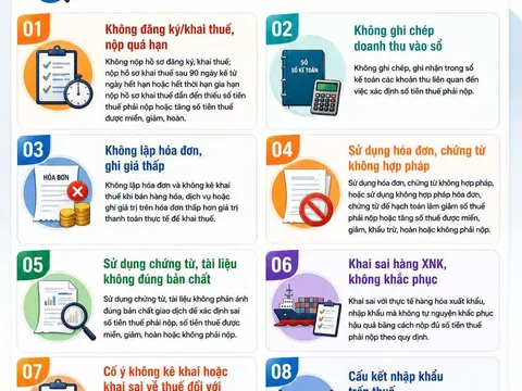 Từ 1/7: 10 hành vi dễ bị quy vào trốn thuế, cá nhân kinh doanh và doanh nghiệp cần đặc biệt lưu ý
