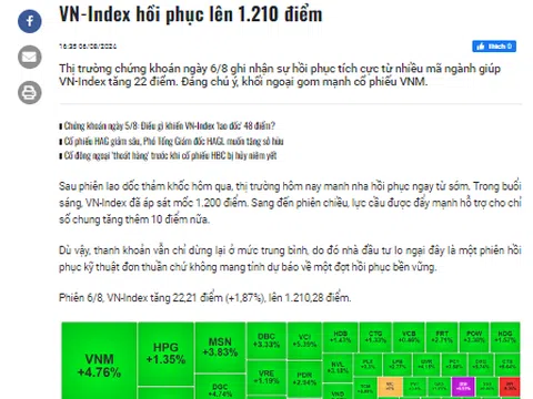 Chứng khoán ngày 6/8: Khối ngoại gom cổ phiếu VNM, VN-Index hồi phục lên 1.210 điểm