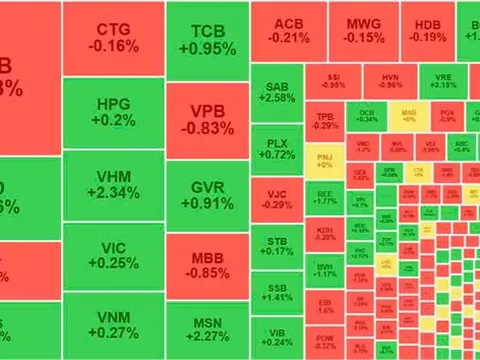 Phiên 14/8: VN-Index "đứt phanh" vì VCB!