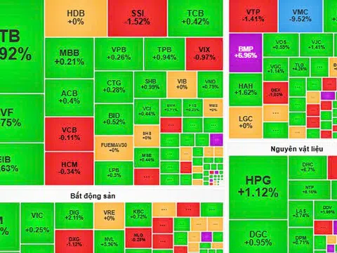 Thị trường chứng khoán 23/12: Dòng tiền lan tỏa, nhóm mid-cap và penny dậy sóng!