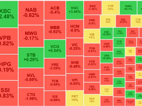 VN-Index thủng mốc 1.230: Nhà đầu tư thở dài, khối ngoại 'xả' không thương tiếc!